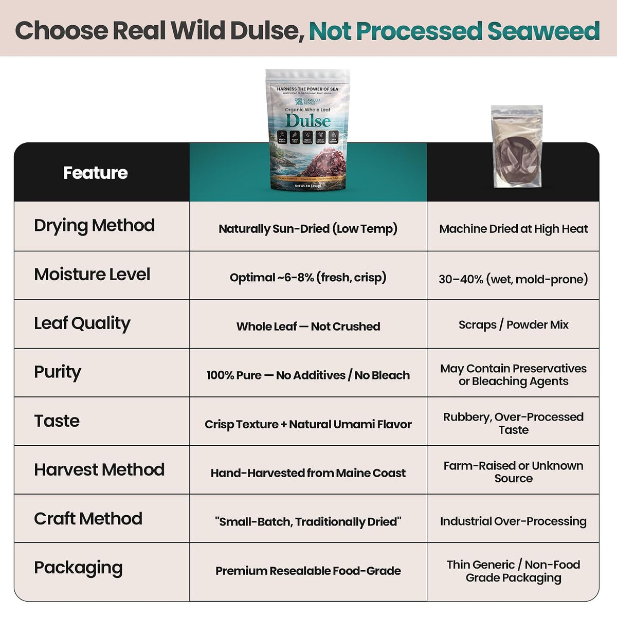 Atlantic Dulse Whole Leaf – 100% Organic Wildcrafted Dulse Leaf | Sourced from Maine (Bulk Options Available)